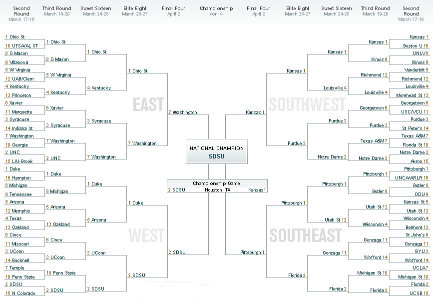 2011 NCAA Tournament Bracket
