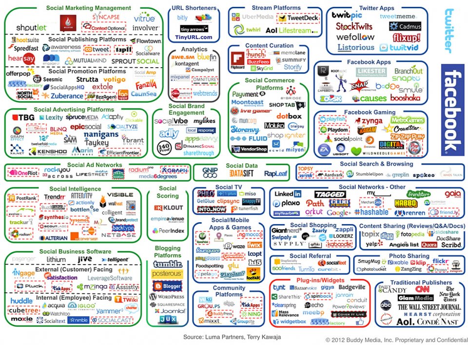 The Craziness of Social Media The Craziness of Social Media